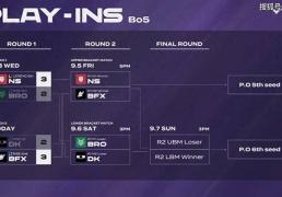 LCK入围赛：Showmaker过关，DK横扫NS，晋级季后赛