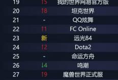 无畏契约全球冠军赛在即，网吧热度提前爆(bào)发