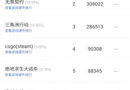 无畏契约全球冠军赛在即，网吧热度提前爆(bào)发