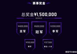 2025亚洲邀请赛小组赛收(shōu)官，WBG被三支LCK队伍包围，这如何破局？