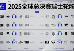 传奇终结，GEN也有失败的时候！AL战勝(shèng)GEN，接(jiē)下来就看BLG的了