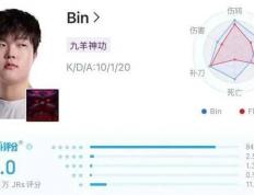 LPL数据刺客遭群嘲，LPL第一名诞生，LOL官方會(huì)定制冠军么？