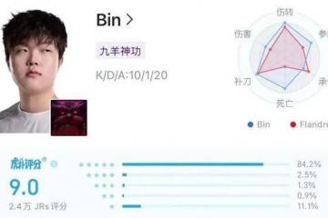LPL数据刺客遭群嘲，LPL第一名诞生，LOL官方會(huì)定制冠军么？