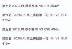 季(jì)后赛赛程出炉，LPL官方(fāng)打压IG石锤？LPL争议最大的选手诞生