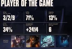 LOL总决赛T1夺冠 游戏打造低门槛策略