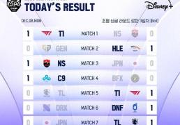 KeSPA杯小组赛落幕LCK三巨头集结，LPL缺席之谜