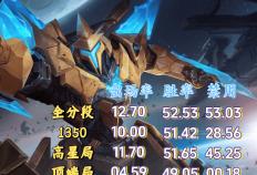 禁用率超50%，前期胜率第二，墨(mò)子成(chéng)了射手最害怕的辅助英雄(xióng)