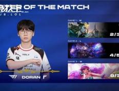 LCK春季(jì)赛：T1鏖战三局力克DRX，LCK杯再添一胜