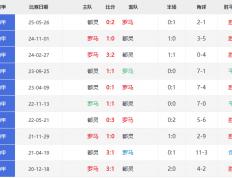 意甲直播(bō)_意甲直播(bō)在線(xiàn)观看_罗马vs都灵比赛直播(bō)