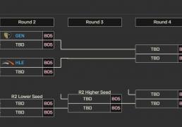 LCK季后賽(sài)：让一(yī)追三，KT四局击败BFX，晋级下一(yī)轮