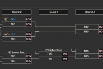 LCK季后賽(sài)：让一(yī)追三，KT四局击败BFX，晋级下一(yī)轮