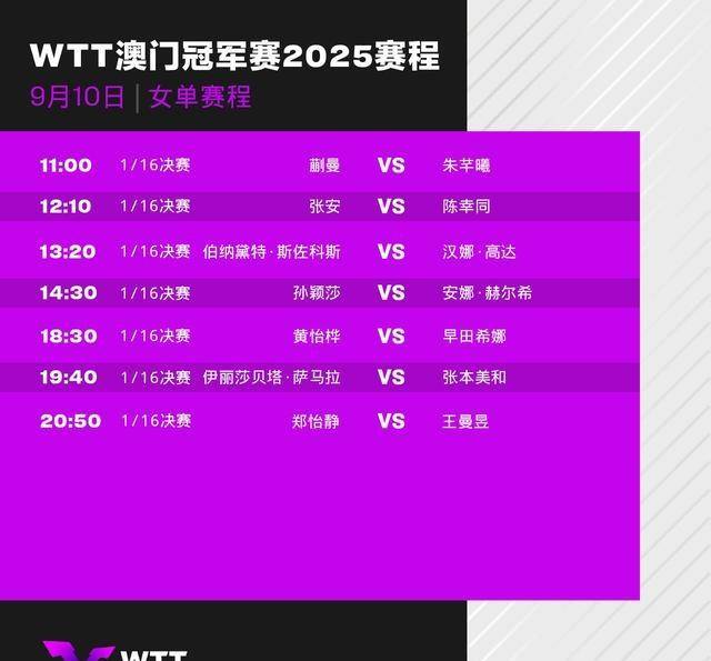 WTT澳门赛程(chéng)出(chū)炉！莎莎、曼昱明日登场