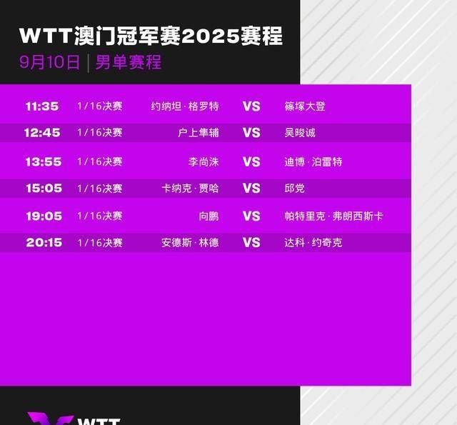 WTT澳门赛程(chéng)出(chū)炉！莎莎、曼昱明日登场