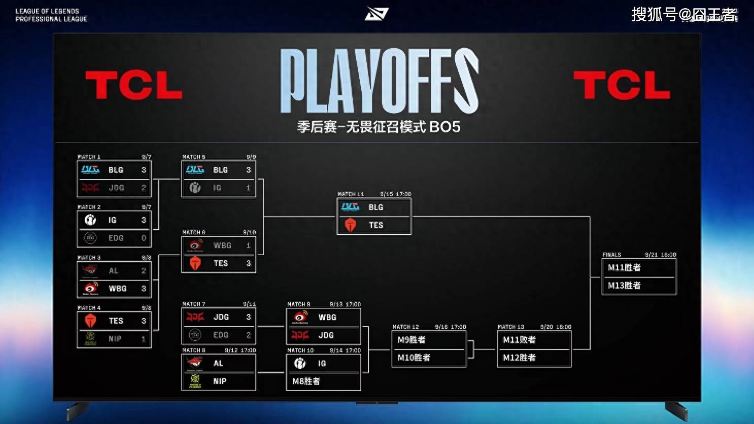 LPL季后赛：JDG四侷(jú)战胜WBG！WBG確(què)认进入冒泡赛