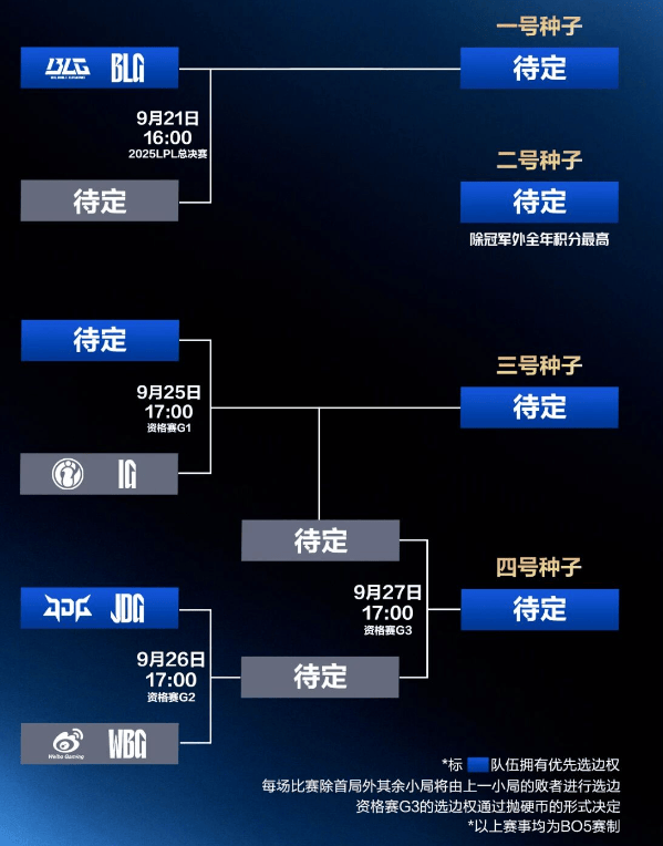 今日16点！深圳(zhèn)英雄联盟LPL总决赛开赛！附直播入(rù)口(kǒu)、对阵图→