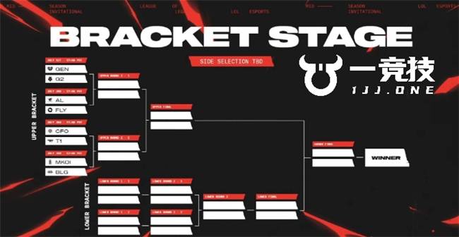 【一竞技】LOL：MSI淘汰赛赛程公布 首轮就将迎来中(zhōng)韓(hán)对抗！