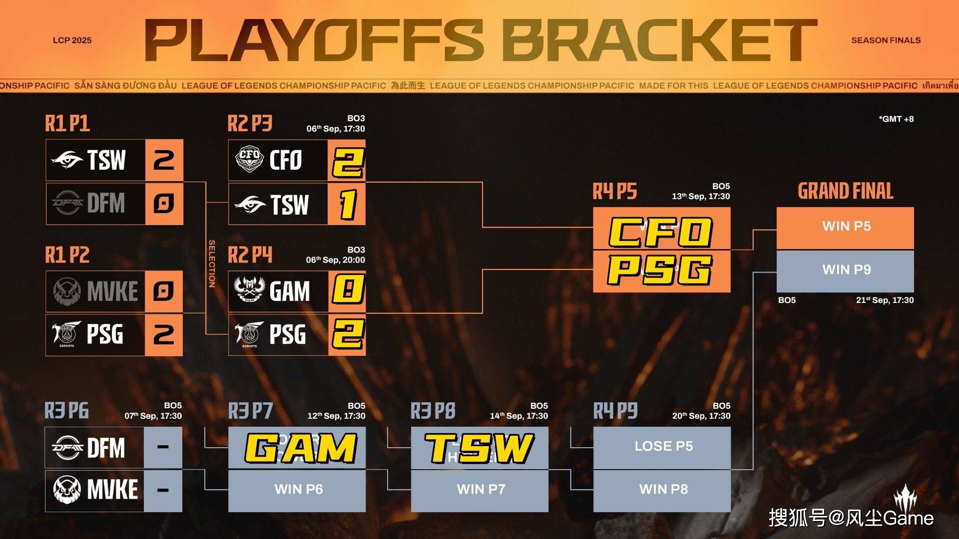 LOL全华班晋级世(shì)界赛!Karsa泪洒赛场,FoFo:我真的有罪?