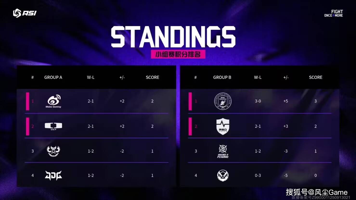 LOL邀(yāo)请赛四强出炉！全(quán)华班被3包1围剿，LCK赛区保底亚军