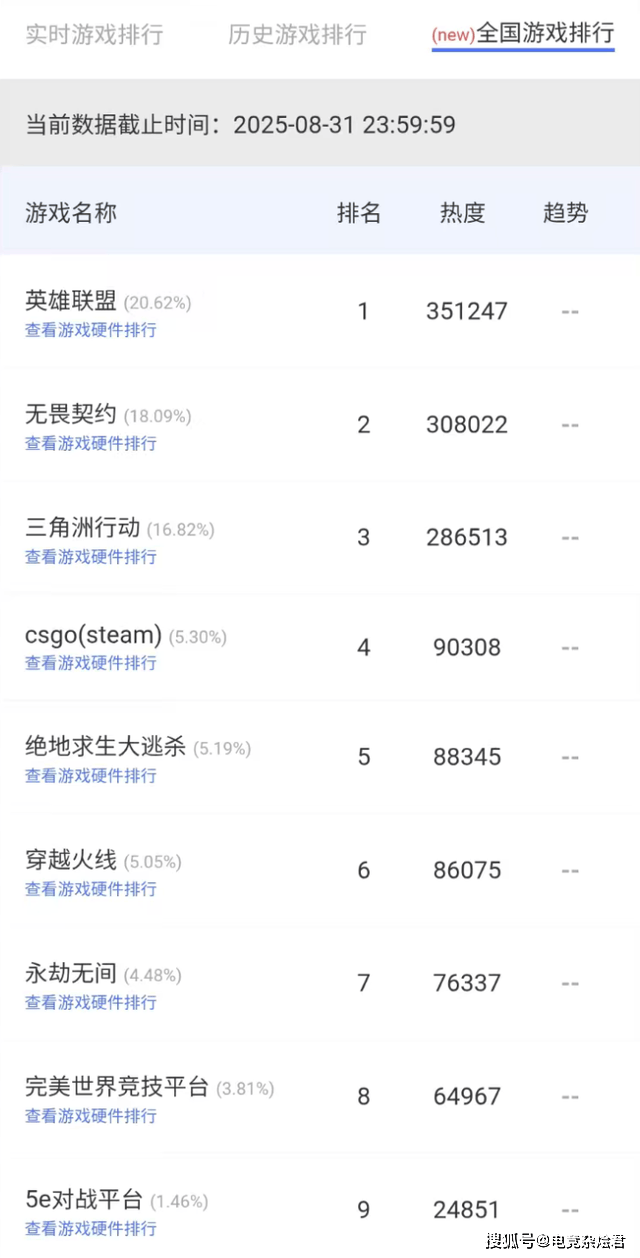 无畏契约全球冠军赛在即，网吧热度提前爆(bào)发