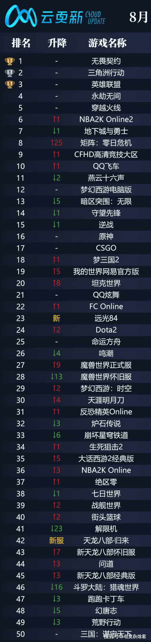 无畏契约全球冠军赛在即，网吧热度提前爆(bào)发