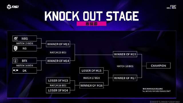 亚洲邀请赛：WBG被(bèi)LCK戰(zhàn)队包围了，首场比赛迎戰(zhàn)NS