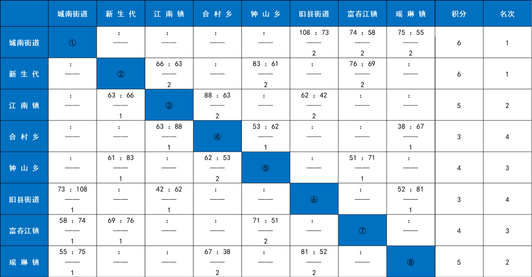 今晚就有比赛！快来为你喜爱的战队加油！