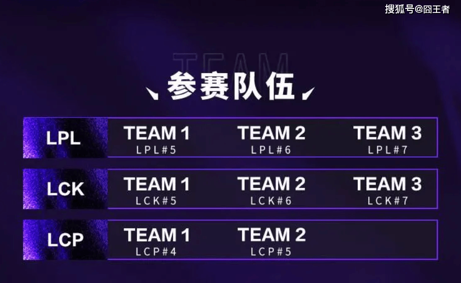 2025英雄联盟亚洲邀请赛:LPL、LCK、LCP8支(zhī)战队参赛