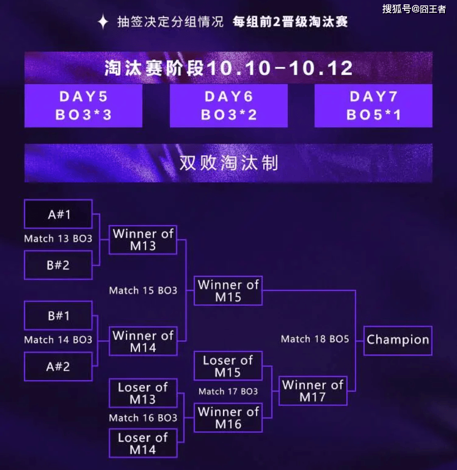 2025英雄联盟亚洲邀请赛:LPL、LCK、LCP8支(zhī)战队参赛