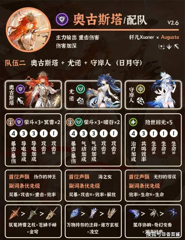 鸣潮奥古斯塔阵容搭配指南