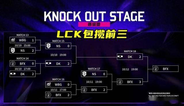 LOL亚洲邀请赛LPL表现不(bù)佳，官方警告选手态度不(bù)行