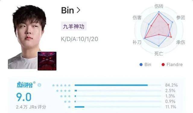 LPL数据刺客遭群嘲，LPL第一名诞生，LOL官方會(huì)定制冠军么？