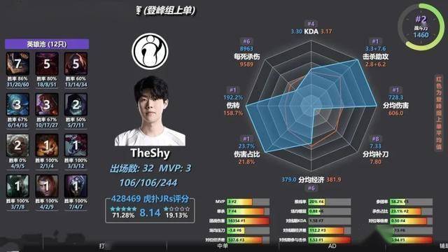 LPL数据刺客遭群嘲，LPL第一名诞生，LOL官方會(huì)定制冠军么？