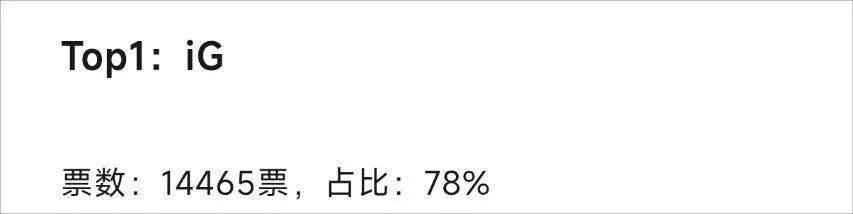 LPL数据刺客遭群嘲，LPL第一名诞生，LOL官方會(huì)定制冠军么？