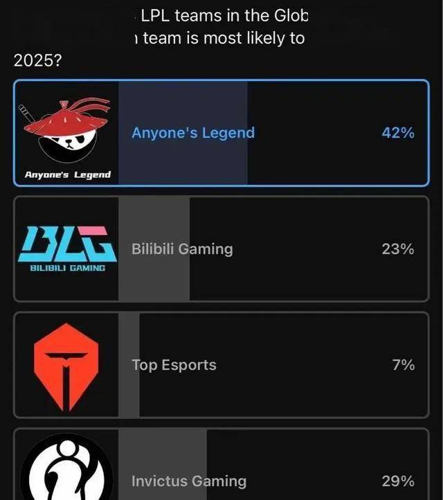 LPL数据刺客遭群嘲，LPL第一名诞生，LOL官方會(huì)定制冠军么？