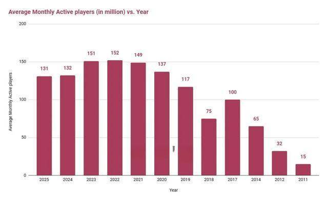 LPL数据刺客遭群嘲，LPL第一名诞生，LOL官方會(huì)定制冠军么？