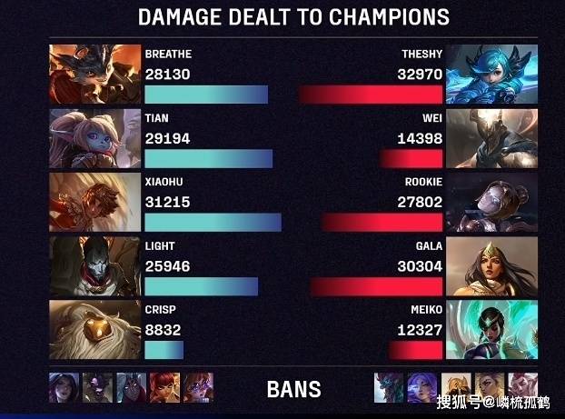 IG不科学团战再现，2-1击败WBG升至第二，TheShy：LOL是不需要操作的游戏