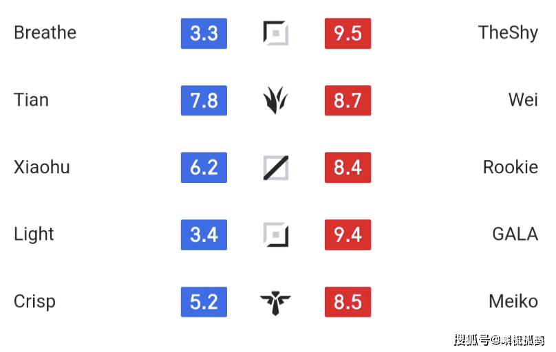 IG不科学团战再现，2-1击败WBG升至第二，TheShy：LOL是不需要操作的游戏
