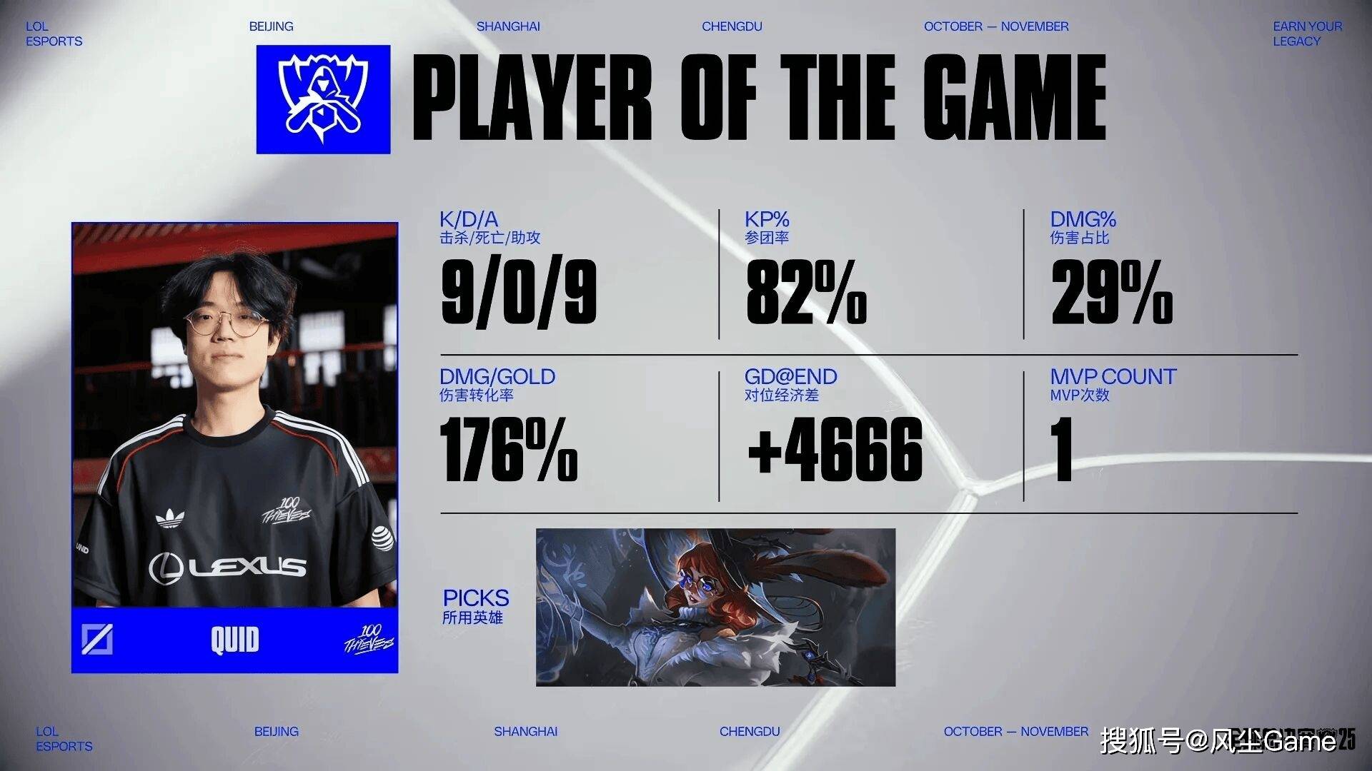 LOL最强全华班成为笑话！国一中被对位MVP，对手(shǒu)嘲讽：NA＞LPL