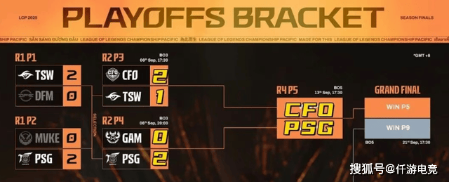 LOL全华班晋级世界赛，Karsa当场洒泪痛哭！Bin活該(gāi)不入三阵！