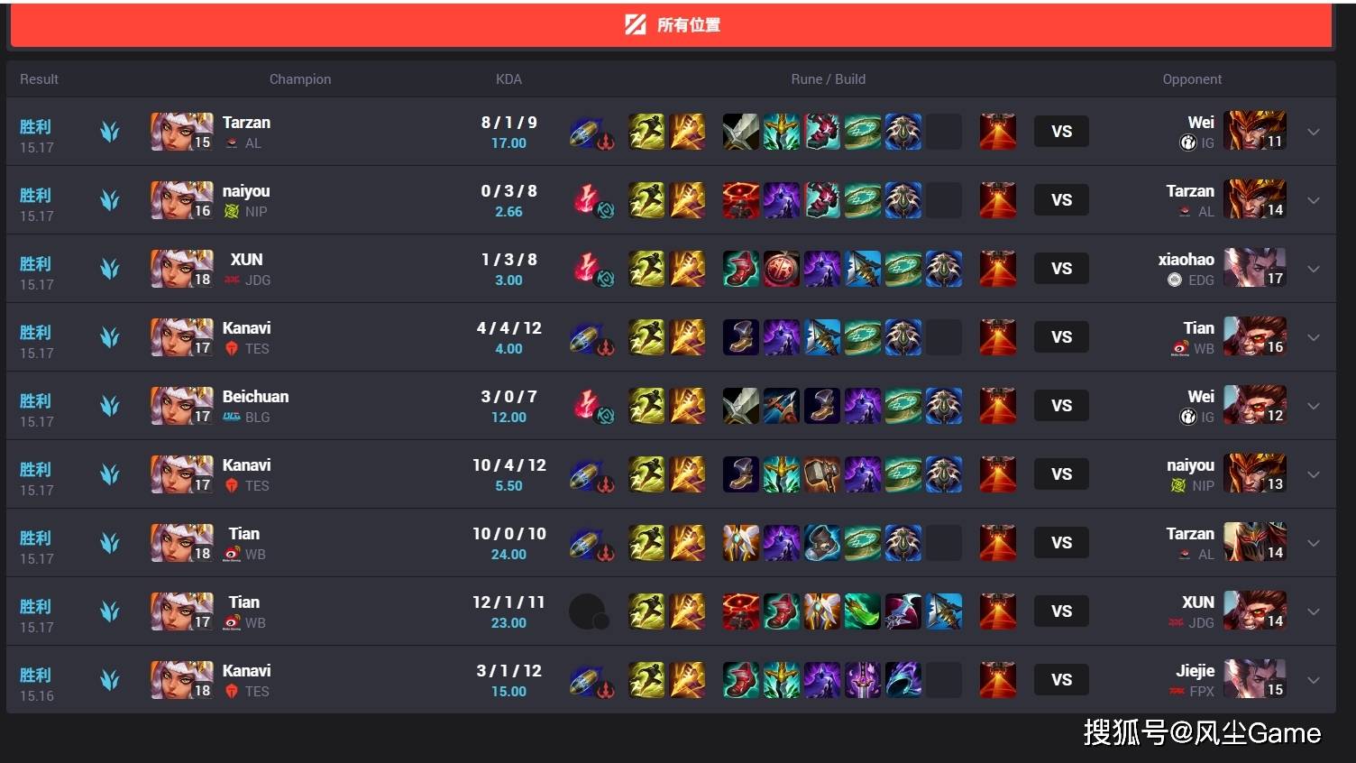 LPL最大版本陷阱(jǐng)诞生！季后赛12连败选就输，世界冠军都带不动