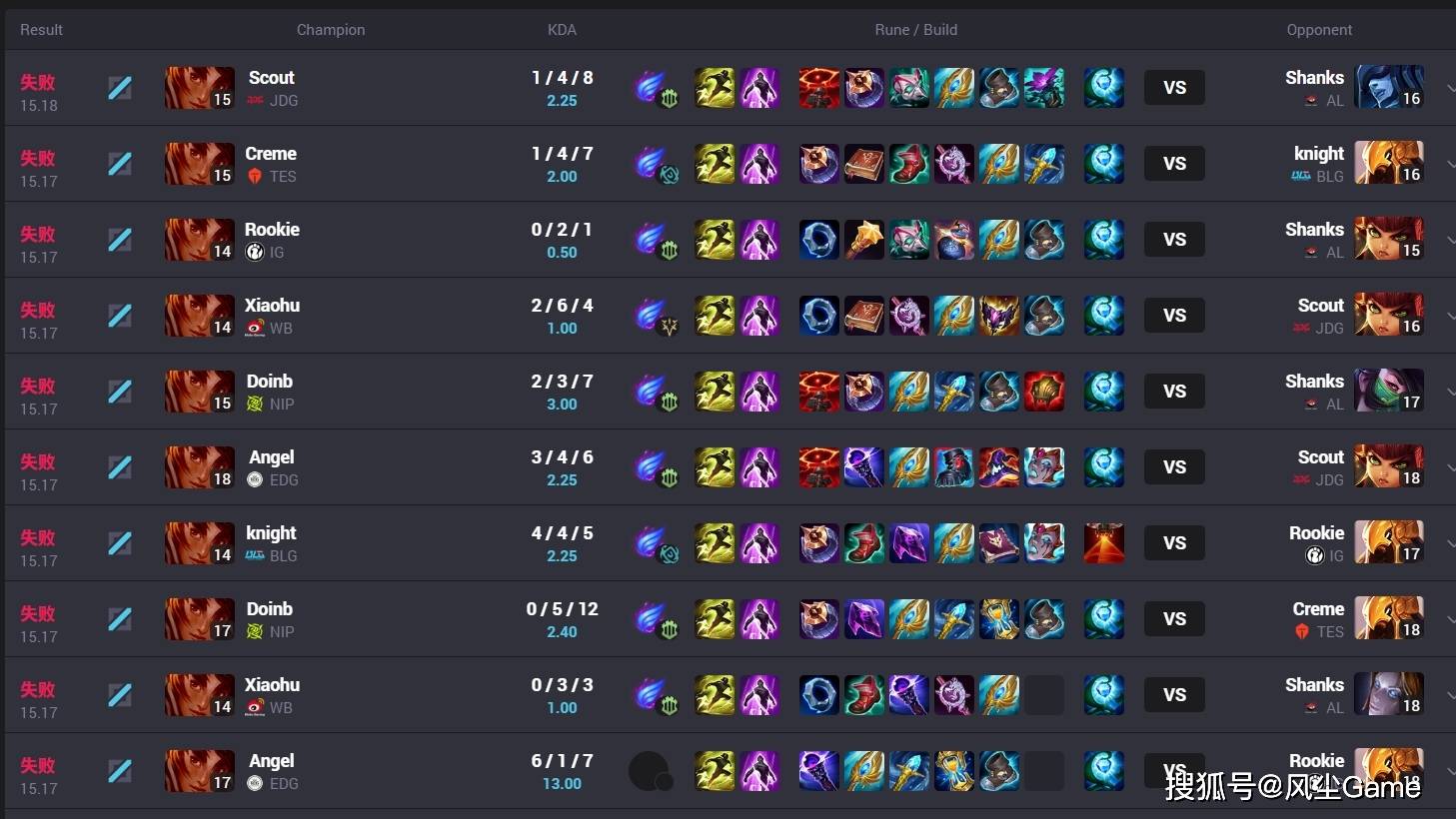 LPL最大版本陷阱(jǐng)诞生！季后赛12连败选就输，世界冠军都带不动